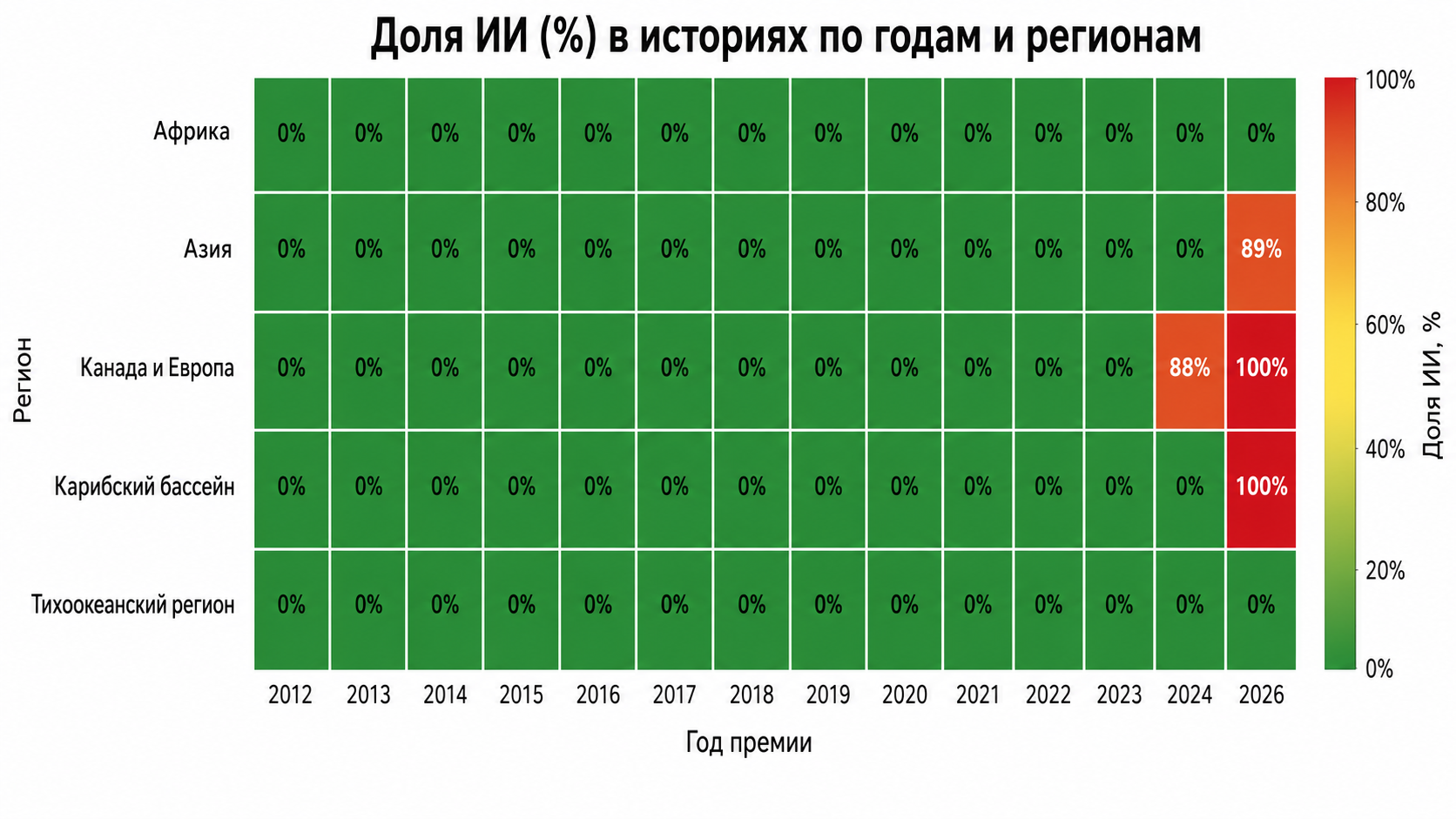 ИИ в литературе: как нейросети оказались среди победителей престижной премии
