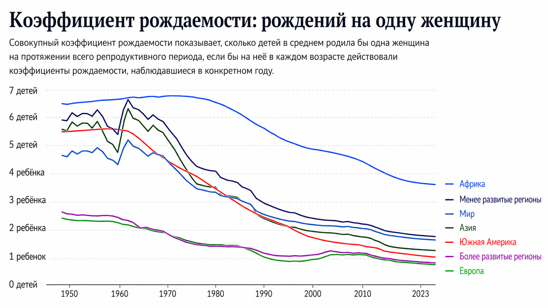 Рождаемость падает по всему миру: главные причины — смартфоны, соцсети и войны
