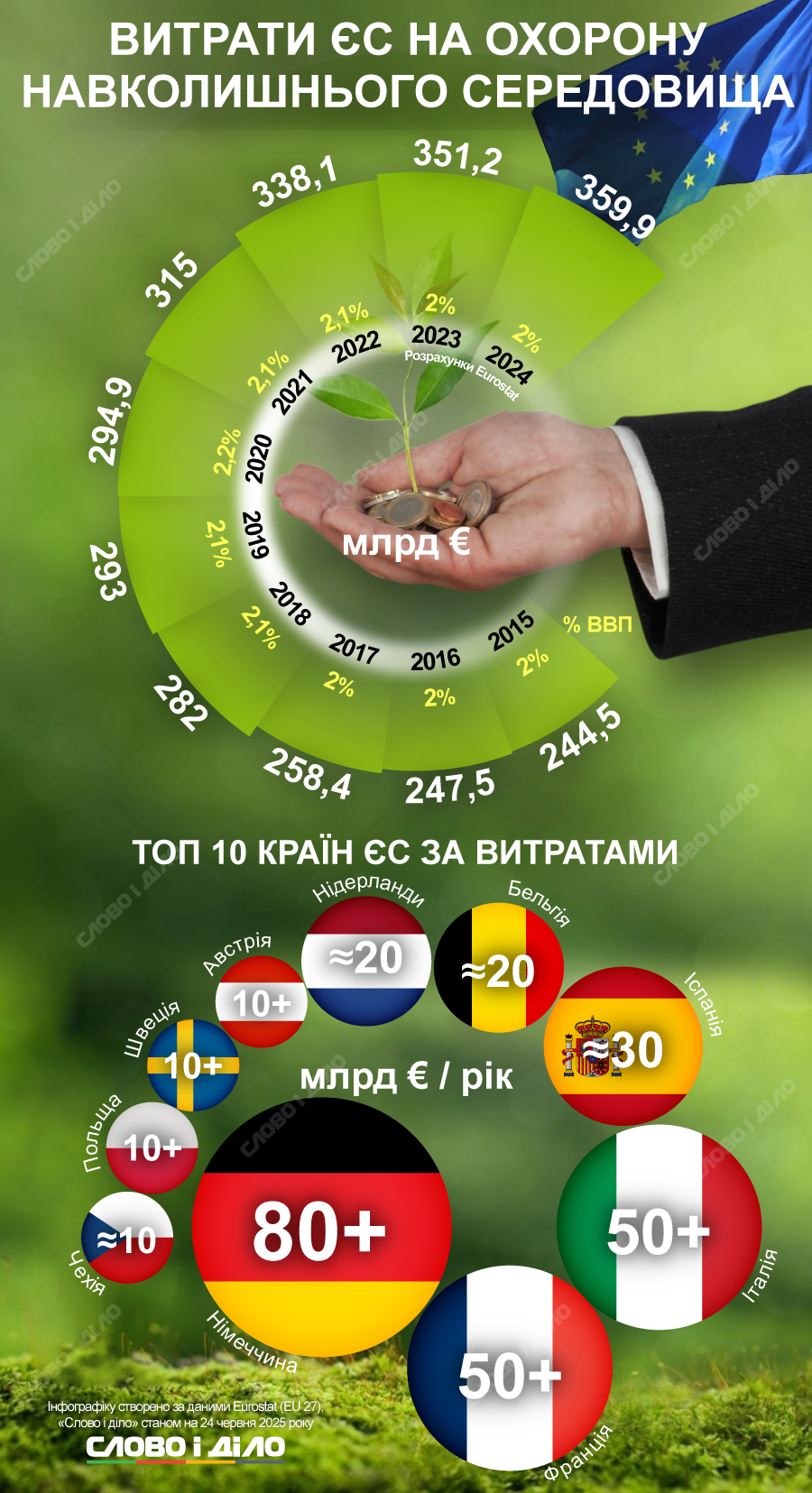 Латвия требует от ЕС €7 млрд на покрытие оборонных расходов и потерь от разрыва связей с Россией.
