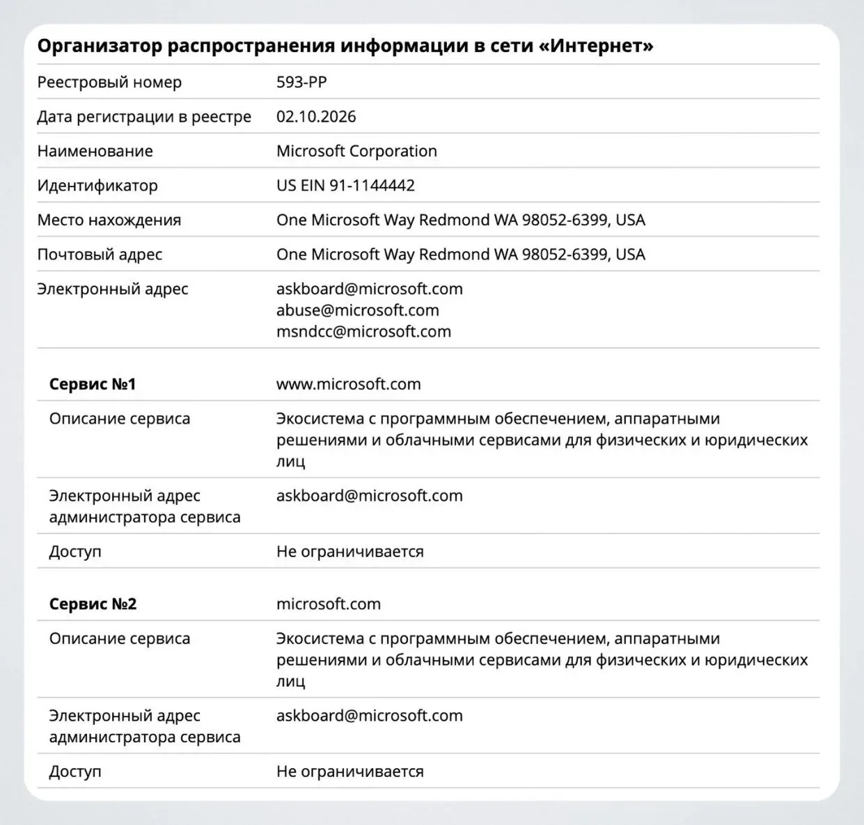 Microsoft и Apple внесли в реестр организаторов распространения информации: им грозят штрафы и блокировка

Роскомнадзор 2 октября включил Microsoft и Apple в реестр организаторов распространения информации (ОРИ).